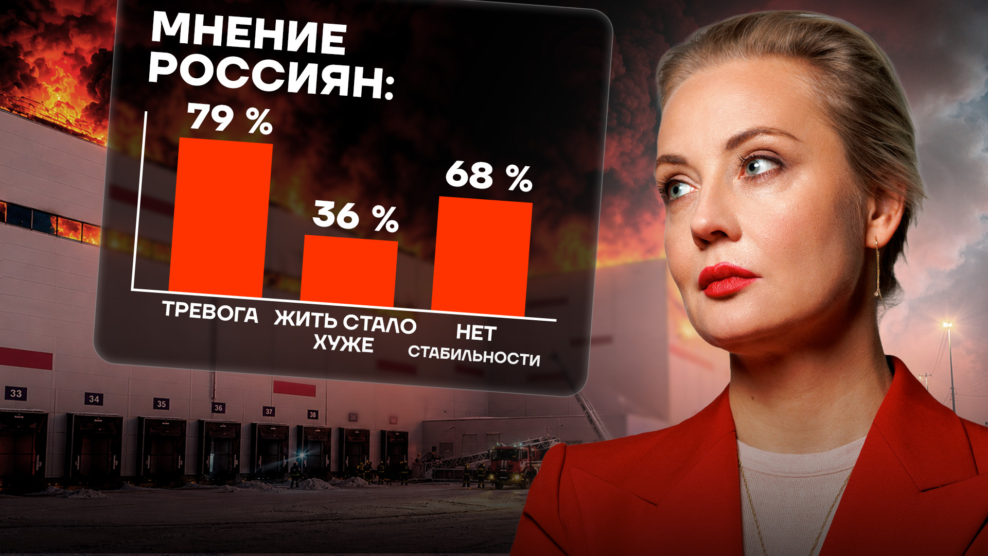 Новый опрос ФБК: Россияне всё меньше верят в путинскую стабильность